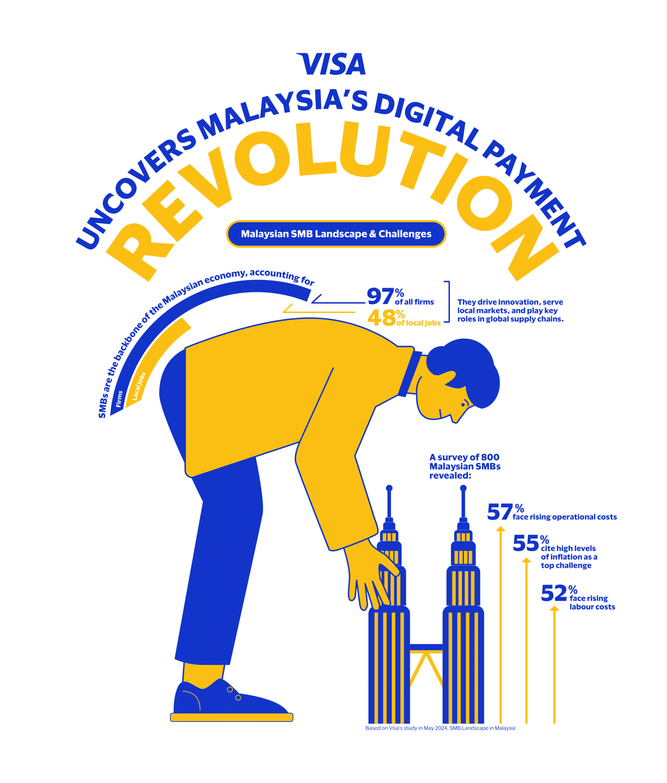 Memahami Ciri-Ciri Pasaran Malaysia dan Adaptasi Budaya dalam Pemasaran
